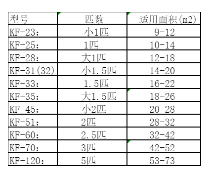 丰都空调维修